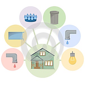 Different utilities types to pay for, house and home facilities and services to pay bills, cold and hot water, trash
