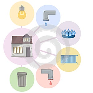 Different utilities types to pay for, house and home facilities and services to pay bills, cold and hot water, trash, gas, electri