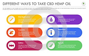 Different Ways to Take CBD Hemp Oil horizontal business infographic photo