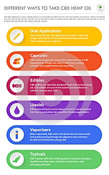 Different Ways to Take CBD Hemp Oil vertical business infographic photo