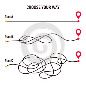 Difficult way, chaos path from point A to B. Complex chaos simplifying concept. Easy simple way. Vector illustration