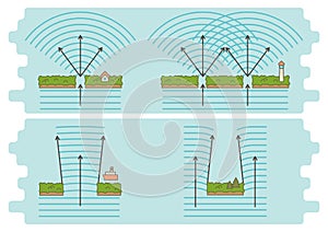 Diffraction of waves example diagram