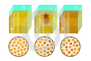 Diffusion. molecules or atoms. photo