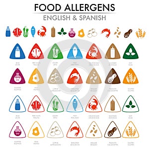 Digital Allergens alert for a restaurant menu