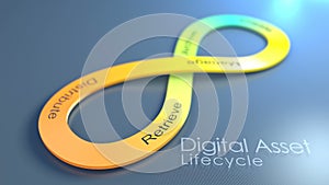 Digital Asset Lifecycle concept animation background.