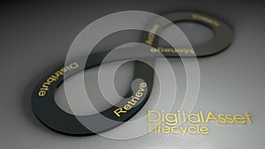 Digital Asset Lifecycle concept animation background.