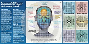 Digital Brain Analysis: Advanced Neuroimaging and Cognitive Science