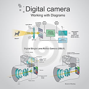 Digital camera dslr.