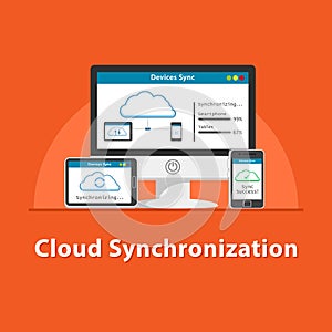Digital cloud all device synchronization