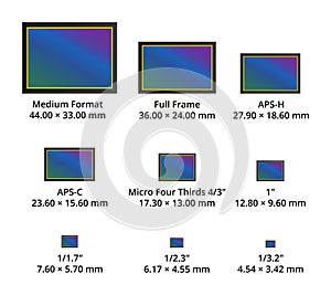 Digital cmos or ccd camera sensor size formats. Medium size, full frame, aps-h, aps-c, 4/3 and smaller.