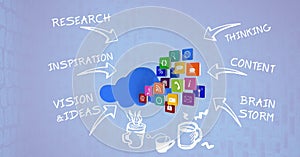 Digital composite image of cloud computing signs