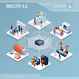 Digital core: industry 4. 0 and automation photo