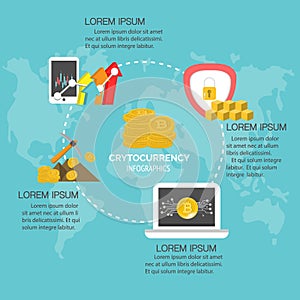 Digital crypto-currency bitcoin infographic