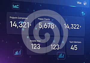 Digital dashboard displaying key performance metrics: 