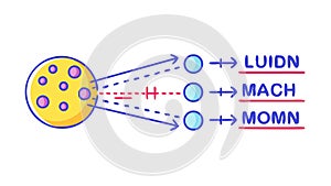 Digital Data Flow: Information Processing Network Logic, vector design Generative AI