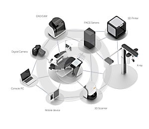 Digital dentistry concept.