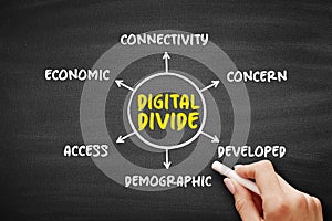 Digital divide refers to the gap between those who benefit from the Digital Age and those who do not, mind map concept on