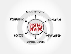 Digital divide refers to the gap between those who benefit from the Digital Age and those who do not, mind map concept for