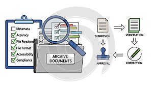 Document Archive Workflow: Checklists, Verification and Approval Process