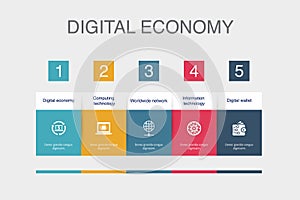 Digital economy, computing technology