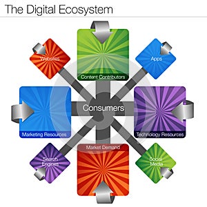 Digital Ecosystem photo