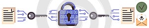 Digital Encryption Process with Secure Lock and Keys Between Documents