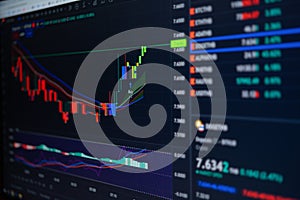 Digital graph chart diagrams data of cryptocurrency, stock market or forex exchange price on computer display screen. Global