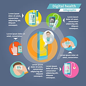 Digital health infographics