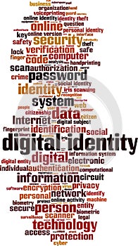 Digital identity word cloud