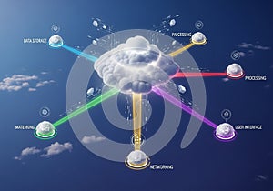 Emphasizing the theme of data and technology integration in cloud