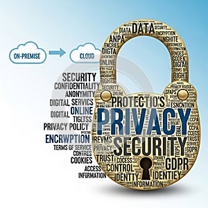 Labeled CLOUD and another labeled ON-PREMISE connected by an