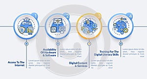 Digital inclusion components vector infographic template