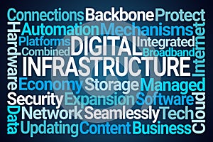 Digital Infrastructure Word Cloud