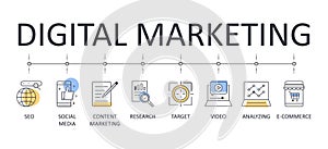 Digital marketing banner infographics. Editable stroke linear icons. Campaign advertisement search engine TV email management