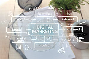 Digital Marketing Business Concept