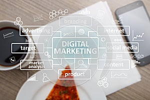 Digital Marketing Business Concept