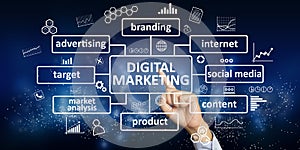 Digital Marketing Business Concept photo