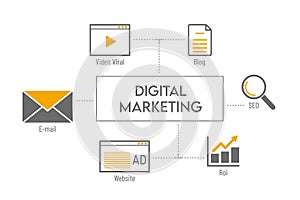 Digital Marketing Concept , Advertisement Connection , on screen