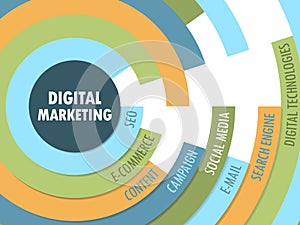 DIGITAL MARKETING concept radial format tag cloud