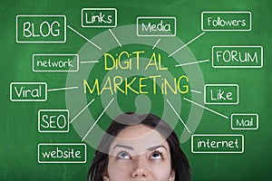 Digital Marketing photo