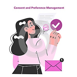 Digital marketing. Customer consent and preference management.