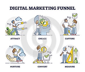 Digital marketing funnel as strategical model for customers outline diagram photo