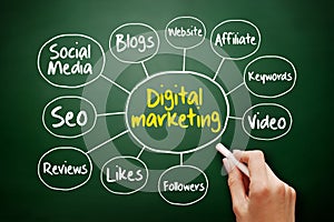 Digital Marketing mind map business concept on blackboard