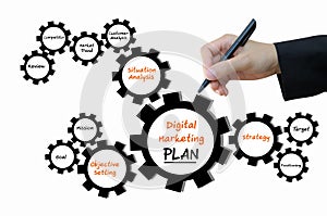 Digital Marketing Plan, Business Concept