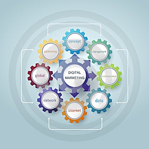 Digital marketing plan with gear wheel shape design.Operations,Financial Planning