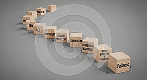 Digital marketing strategy process blocks