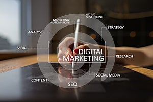 DIgital marketing technology concept. Internet. Online. Search Engine Optimisation. SEO. SMM. Advertising. photo