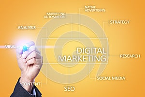 DIgital marketing technology concept. Internet. Online. SEO. SMM. Advertising.