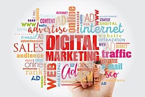 Digital Marketing word cloud collage