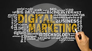 Digital marketing word cloud photo